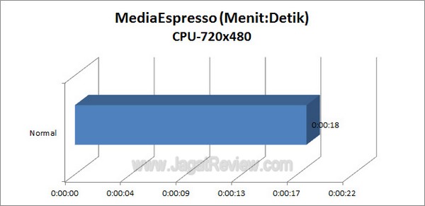 Gigabyte_G1_Assassin2_Grafik_MediaEspresso_CPU_720x480