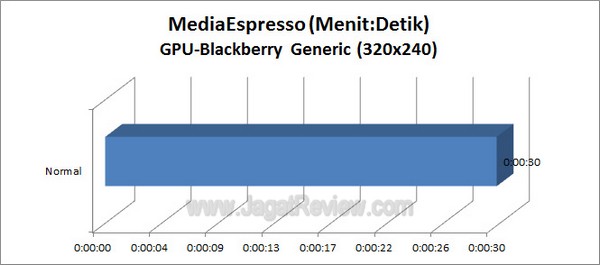 Gigabyte_G1_Assassin2_Grafik_MediaEspresso_GPU_320x240