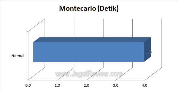 Gigabyte_G1_Assassin2_Grafik_Montercarlo Gigabyte G1 Assassin2 Grafik Montercarlo
