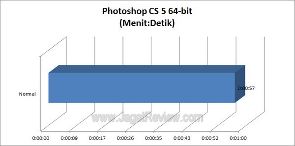 Gigabyte_G1_Assassin2_Grafik_PhotoshopCS5_64bit Gigabyte G1 Assassin2 Grafik PhotoshopCS5 64bit