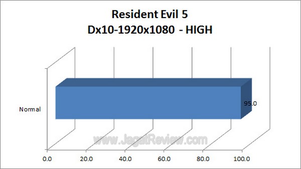 Gigabyte_G1_Assassin2_Grafik_ResidentEvil5_1920x1080_High-Dx10 Gigabyte G1 Assassin2 Grafik ResidentEvil5 1920x1080 High