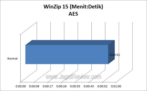 Gigabyte_G1_Assassin2_Grafik_WinzipAES Gigabyte G1 Assassin2 Grafik WinzipAES