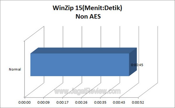 Gigabyte_G1_Assassin2_Grafik_WinzipNonAES Gigabyte G1 Assassin2 Grafik WinzipNonAES