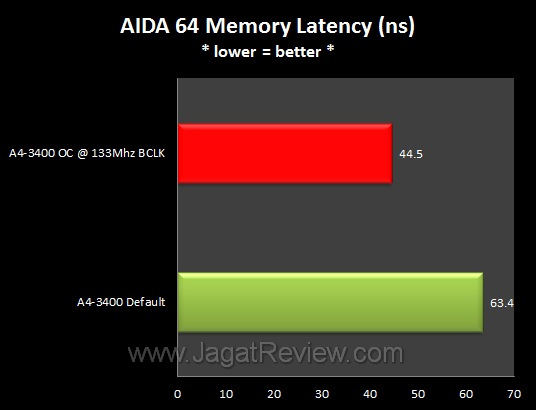 Graph_AIDALatency Graph AIDALatency