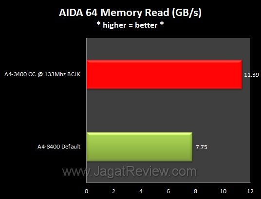 Graph_AIDARead Graph AIDARead