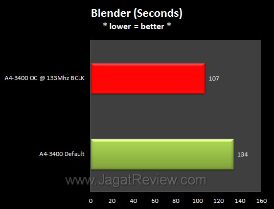 Graph_Blender Graph Blender