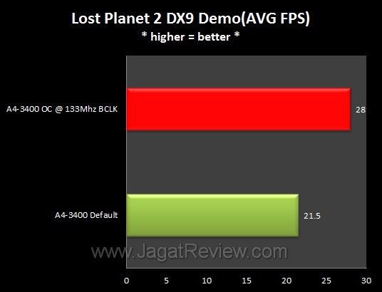 Graph_LP2DX9 Graph LP2DX9