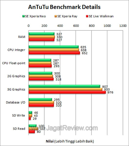 Live Walkman - Antutu Details Live Walkman Antutu Details