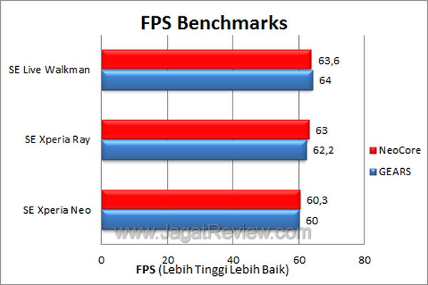 Live Walkman - FPS Benchmark Live Walkman FPS Benchmark