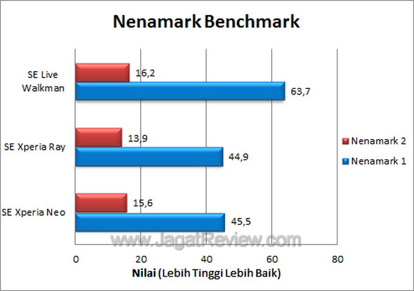 Live Walkman - Nenamark Live Walkman Nenamark
