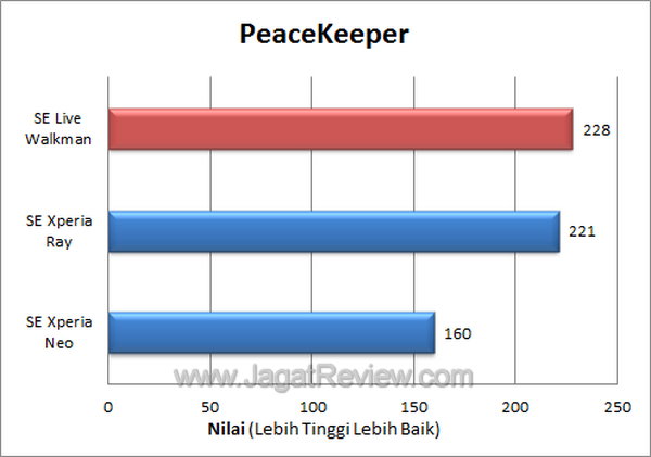 Live Walkman - Peacekeeper Live Walkman Peacekeeper