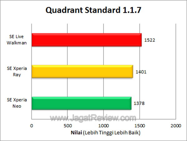 Live Walkman - Quadrant Live Walkman Quadrant