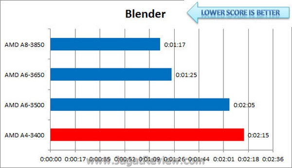 Llano_A4_Blender Llano A4 Blender