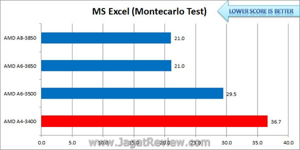 Llano_A4_Excel_Montecarlo