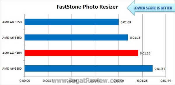 Llano_A4_FastStone Llano A4 FastStone