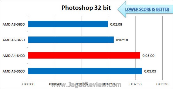 Llano_A4_Photoshop32bit Llano A4 Photoshop32bit