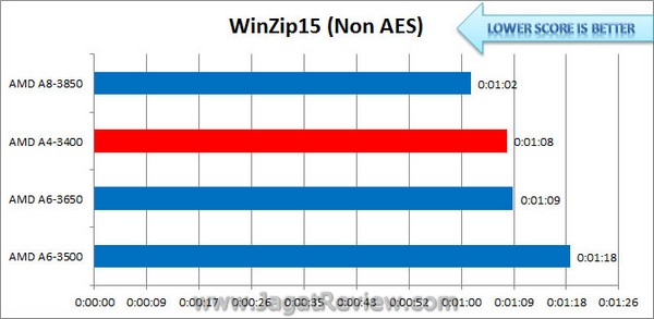 Llano_A4_WinZip15_NonAES Llano A4 WinZip15 NonAES