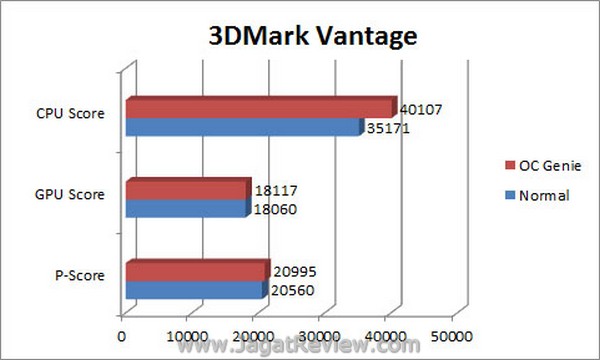 MSI BigBangXpowerII Grafik 3DMarkVantage1
