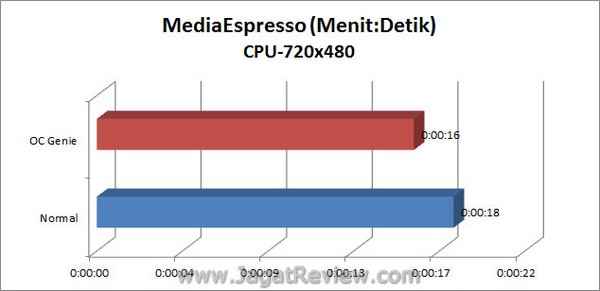 MSI_BigBangXpowerII_Grafik_MediaEspresso_720x480_CPU