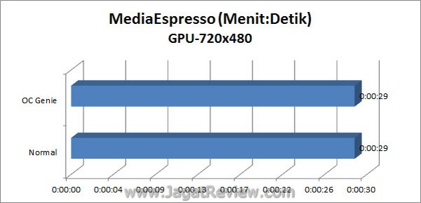 MSI_BigBangXpowerII_Grafik_MediaEspresso_720x480_GPU