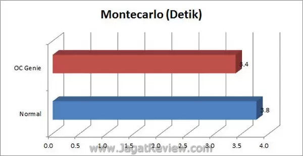 MSI_BigBangXpowerII_Grafik_Montecarlo MSI BigBangXpowerII Grafik Montecarlo1