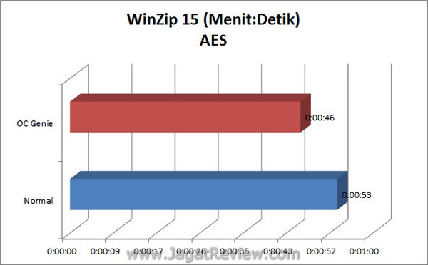MSI BigBangXpowerII Grafik Winzip15 AES1