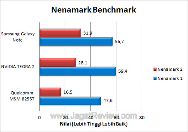 Samsung Galaxy Note - NenaMark Samsung Galaxy Note NenaMark