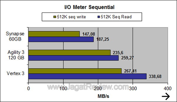 Synapse IO Meter Sequential
