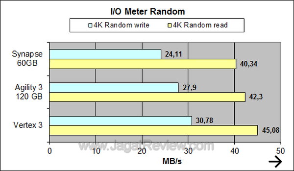 Synapse IO Meter