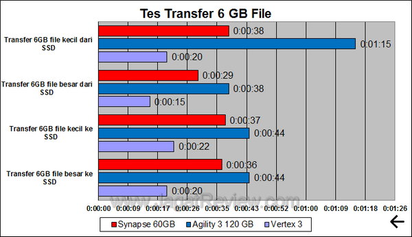 Synapse - Transfer Test Synapse Transfer Test