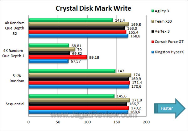 Tes Perbandingan SSD - Crystal Disk Mark Write Tes Perbandingan SSD Crystal Disk Mark Write