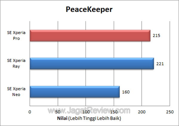 Xperia Pro Peacekeeper