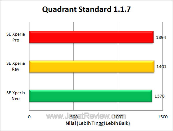 Xperia Pro Quadrant