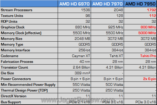 amd hd 7950 spec amd hd 7950 spec