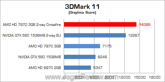 amd hd 7970 2-way 3dm11 02 amd hd 7970 2 way 3dm11 02