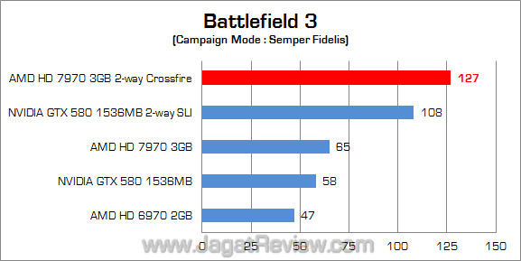 amd hd 7970 2-way bf3 amd hd 7970 2 way bf3