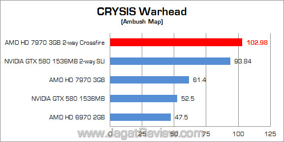 amd hd 7970 2-way cw amd hd 7970 2 way cw