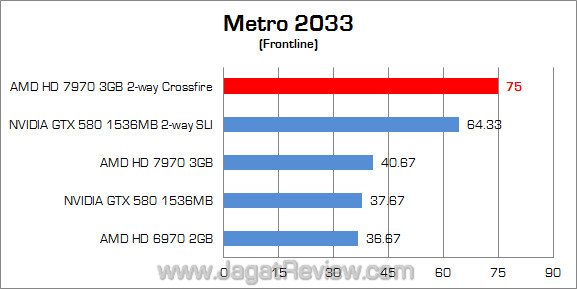 amd hd 7970 2-way metro amd hd 7970 2 way metro