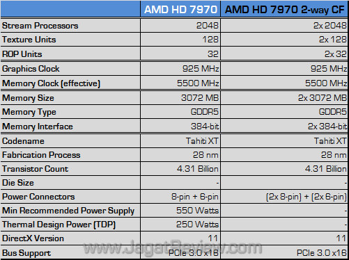 amd hd 7970 2-way spec amd hd 7970 2 way spec