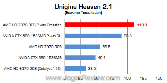 amd hd 7970 2-way uh21 amd hd 7970 2 way uh21