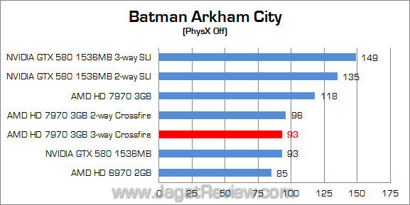 amd hd 7970 3-way crossfire bac amd hd 7970 3 way crossfire bac