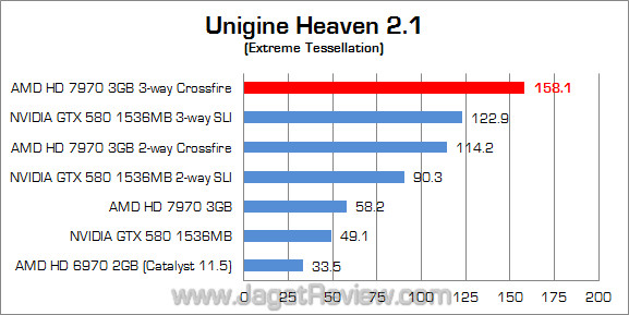 amd hd 7970 3-way crossfire uh21 amd hd 7970 3 way crossfire uh21