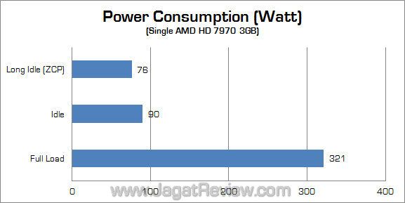 amd hd 7970 3-way crossfire watt 01 amd hd 7970 3 way crossfire watt 01