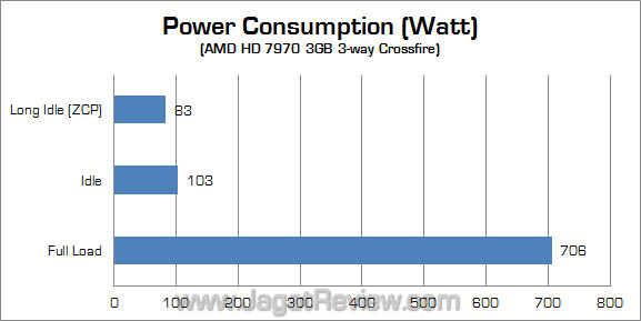 amd hd 7970 3-way crossfire watt 03 amd hd 7970 3 way crossfire watt 03