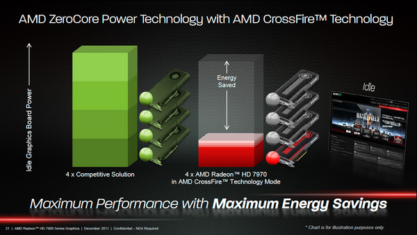 amd hd 7970 3-way zcp amd hd 7970 3 way zcp