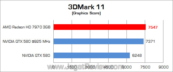 amd hd 7970 3dm11 02