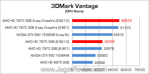 amd hd 7970 new driver 3dmv 02 amd hd 7970 new driver 3dmv 02