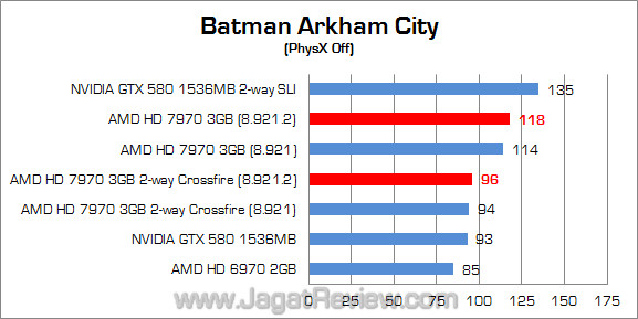 amd hd 7970 new driver bac amd hd 7970 new driver bac