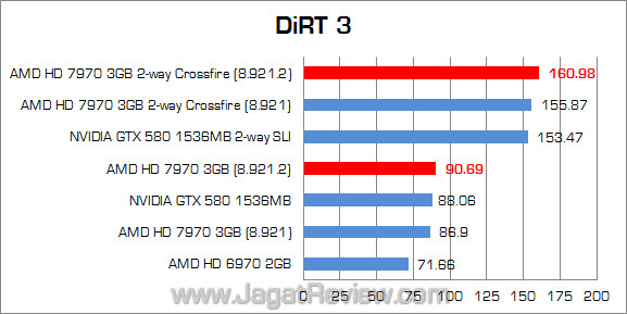 amd hd 7970 new driver dirt3 amd hd 7970 new driver dirt3
