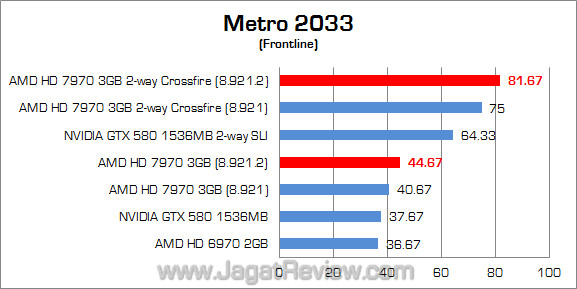 amd hd 7970 new driver metro amd hd 7970 new driver metro